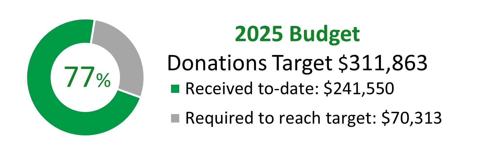 budget_OCt5-25.jpg