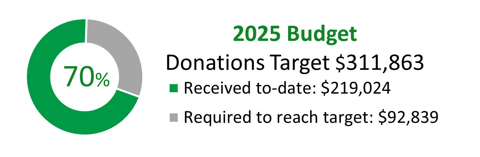 budget_update_09-12-2025.png
